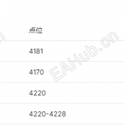 6月22日黄金早间行情分析-EAHub外汇论坛