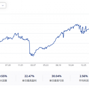 6月22日一年的跟单数据。
一路过来，多少心酸只有自己知道。-EAHub外汇论坛