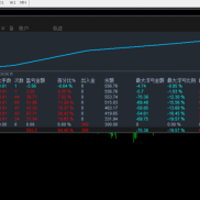 MT4   MT5  每单带严格风控 ，都是小资金运行-EAHub外汇论坛