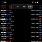 好嗨呀！本月60％+了-EAHub外汇论坛
