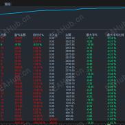趋势一次一单策略，运行6个月，收益300%。每单止损止盈，不加仓，不抗单，不爆仓，50-EAHub外汇论坛