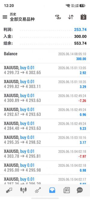 #MT4趋势网格 每单带严格的风控-EAHub外汇论坛