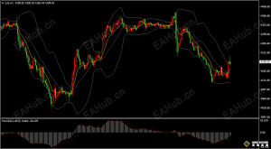 美伊会谈取进展，黄金短线小回升！-EAHub外汇论坛