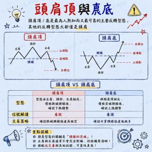 头肩顶底分享-EAHub外汇论坛