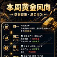 本周黄金风向——美伊谈判进入尾声，又是数据周-EAHub外汇论坛