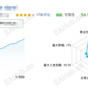 又到了周一的更新时间啦！一次一单实盘超过一年-EAHub外汇论坛