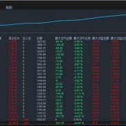 #XAUUSD短线波段策略
严格按照指标过滤开仓，M15周期，固定加仓+RSI区间过滤+严-EAHub外汇论坛
