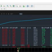 #XAUUSD短线波段策略
严格按照指标过滤开仓，M15周期，固定加仓+RSI区间过滤+严-EAHub外汇论坛