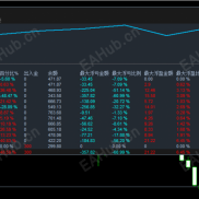 【金石趋势对冲EA】主动保护浮盈，让利润不再纸上谈兵。让净值曲线一路向北！-EAHub外汇论坛
