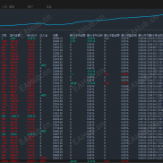 【月化150%，黄金对冲EA实盘表现全纪录】黄金对冲策略】黄金暴风雨-EAHub外汇论坛