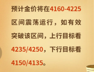 黄金午间分析：预计金价将在4160-4210区间震荡运行，主要看涨，逢低挂多单就行-EAHub外汇论坛