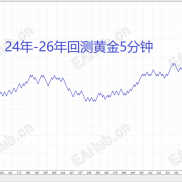 【黄金一次一单EA】一次一单，回测不错，有源码，永不爆仓，带止盈止损-EAHub外汇论坛