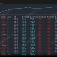 【【顺势短线正向收益量化模型】】自带刚性止损止盈多空双向抓波段,零盯盘稳跑日内行情-EAHub外汇论坛
