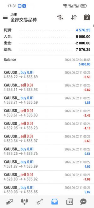 MT4
天龙对冲 ，小手数对冲，单量高，浮亏小，每天单量800到1500单，-EAHub外汇论坛