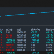 多维数据研判，规避主观情绪化操作-EAHub外汇论坛