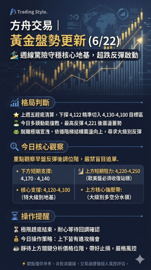 今日行情分析-EAHub外汇论坛