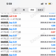 【趋势对冲ea】可以有效解决对冲ea因为趋势行情而导致的爆仓问题-EAHub外汇论坛