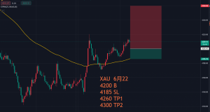 黄金今日策略+最牛马丁免费用-EAHub外汇论坛