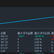 【天罚引擎EA】80%+胜率，黄金量化持续盈利-EAHub外汇论坛