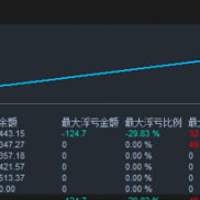 【天罚引擎EA】80%+胜率，黄金量化持续盈利-EAHub外汇论坛