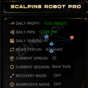 【Scalping Robot Pro】最近的EA以及黄金剥头皮-EAHub外汇论坛
