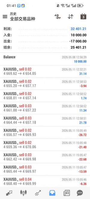 MT4黄金对冲，实盘运行一个月，收益32401+，-EAHub外汇论坛