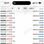 【金麦穗趋势大方向】复式一单一结，不加仓，回撤百分之5，小亏损、只做趋势大方向。-EAHub外汇论坛
