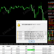 涨不动也跌不深，黄金在等什么？-EAHub外汇论坛