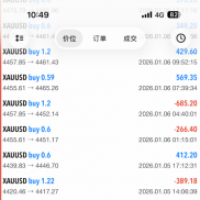 恪守交易规则，从容应对市场波动，稳步前行，静待时间回馈。-EAHub外汇论坛