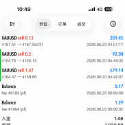恪守交易规则，从容应对市场波动，稳步前行，静待时间回馈。-EAHub外汇论坛