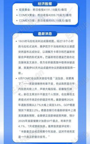 地缘缓和+鹰派联储，-EAHub外汇论坛