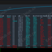 【小旋风黄金-EA】24h全自动运行，涨跌双向有应对，震荡单边皆可盈利-EAHub外汇论坛