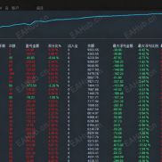 【EURGBP对冲】挺出名的一款EA，可以短时间内翻倍，参数很多各位酌情修改-EAHub外汇论坛