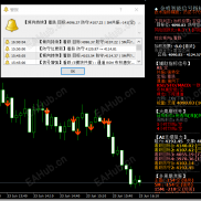 6.23 黄金急跌60刀！技术面共振看空，目标剑指4090-EAHub外汇论坛