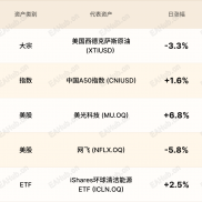环球焦点|AI投资狂热下 港股格格不入-EAHub外汇论坛