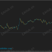【GoldHitter EA v4.0】一次一旦 | 复利  | 低频 | 不激进-EAHub外汇论坛