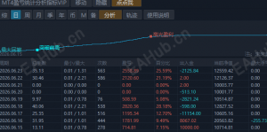 【MT4统计】MT4统计工具-EAHub外汇论坛