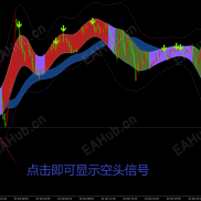 最新神龙通道（无飘逸版本），指标功能意见收集-EAHub外汇论坛