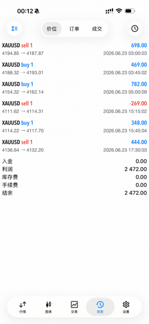 晚安玛卡巴卡-EAHub外汇论坛