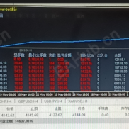 【一次一单】一次一单月化200%策略！-EAHub外汇论坛