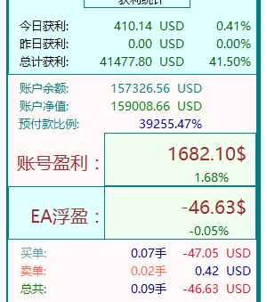 EA只是一个外壳，重要的是参数，才是核心。。-EAHub外汇论坛