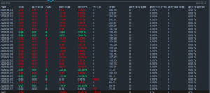 小资金可跑策略，一次一单没有任何爆仓风险，实盘一个月账户入金70美金截至到今-EAHub外汇论坛