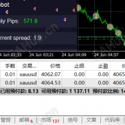 【scalping robot5.0剥头皮】ea搬运工，也在实盘中，还是不错的-EAHub外汇论坛