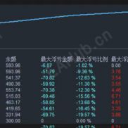 【周期均线回归逆势网格】捕捉均线价格修复行情全自动，分层轻仓加仓带强止损告别单边大额亏损-EAHub外汇论坛