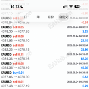 【稳定盈利十年的EA】老外开发的EA，国外售价5000美金，分享了-EAHub外汇论坛