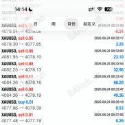 【稳定盈利十年的EA】老外开发的EA，国外售价5000美金，分享了-EAHub外汇论坛