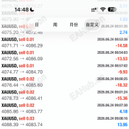 【泰山3.0】本人修改的ea，建议10000美金运行此ea，本人已经实盘。-EAHub外汇论坛