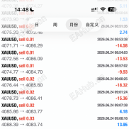 【泰山3.0】本人修改的ea，建议10000美金运行此ea，本人已经实盘。-EAHub外汇论坛