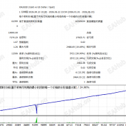 【黄金猎手】一款回撤非常牛的ea，弹量大  对环境要求比较高-EAHub外汇论坛