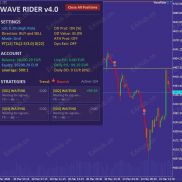 【Wave Rider 骑士】无限制版本带参数-EAHub外汇论坛
